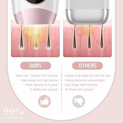 GlowPulse™ Pro 999k Flash IPL Hair Removal